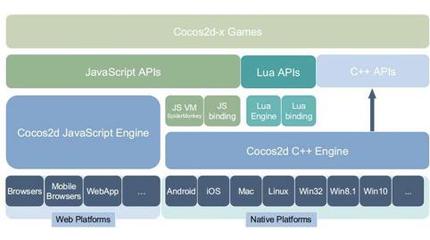 QQ音樂也被塞進游戲引擎，你的手機空間還夠用嗎？——兼論教育軟件研發的輕量化啟示